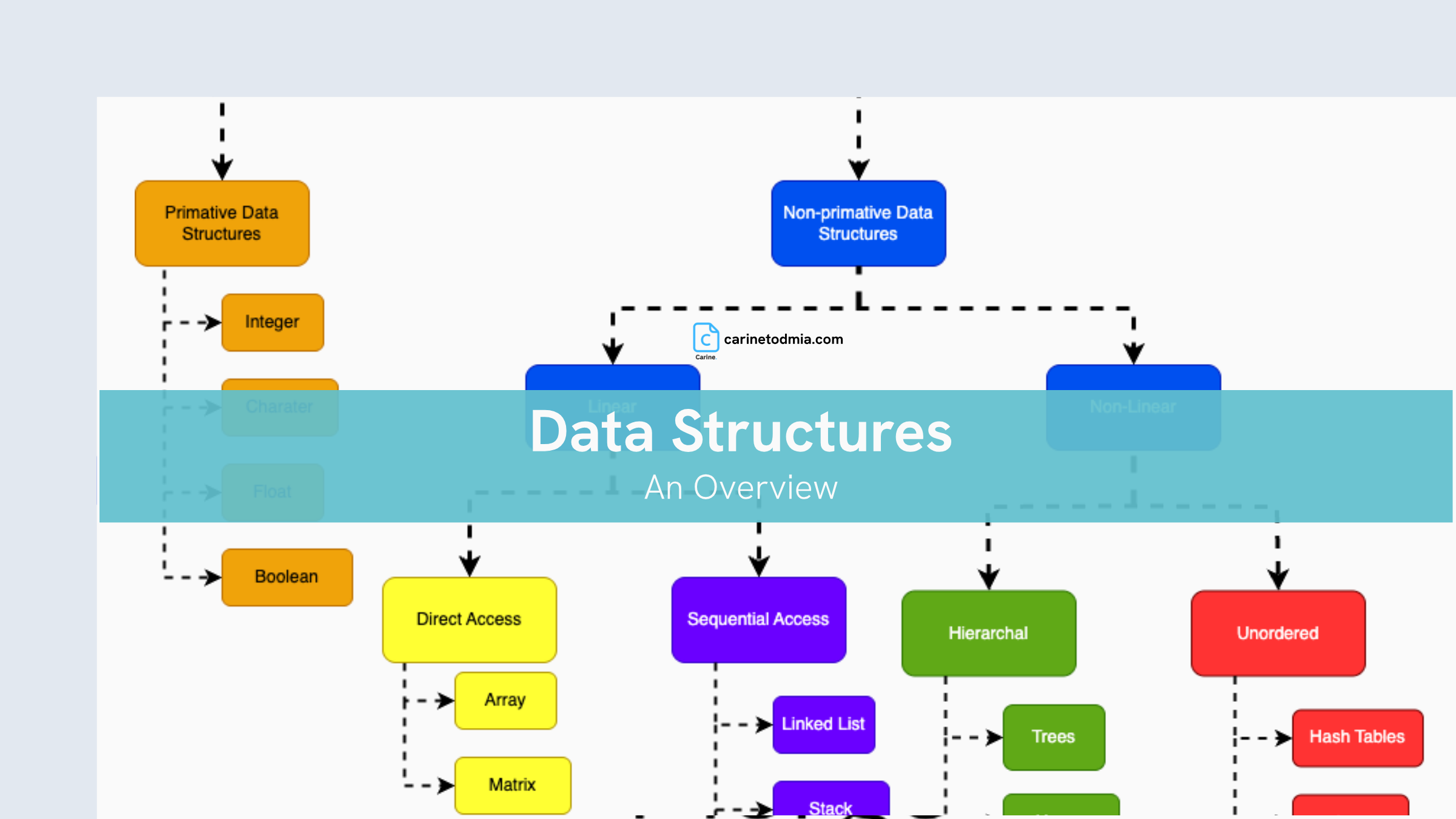 Data Structures Overview