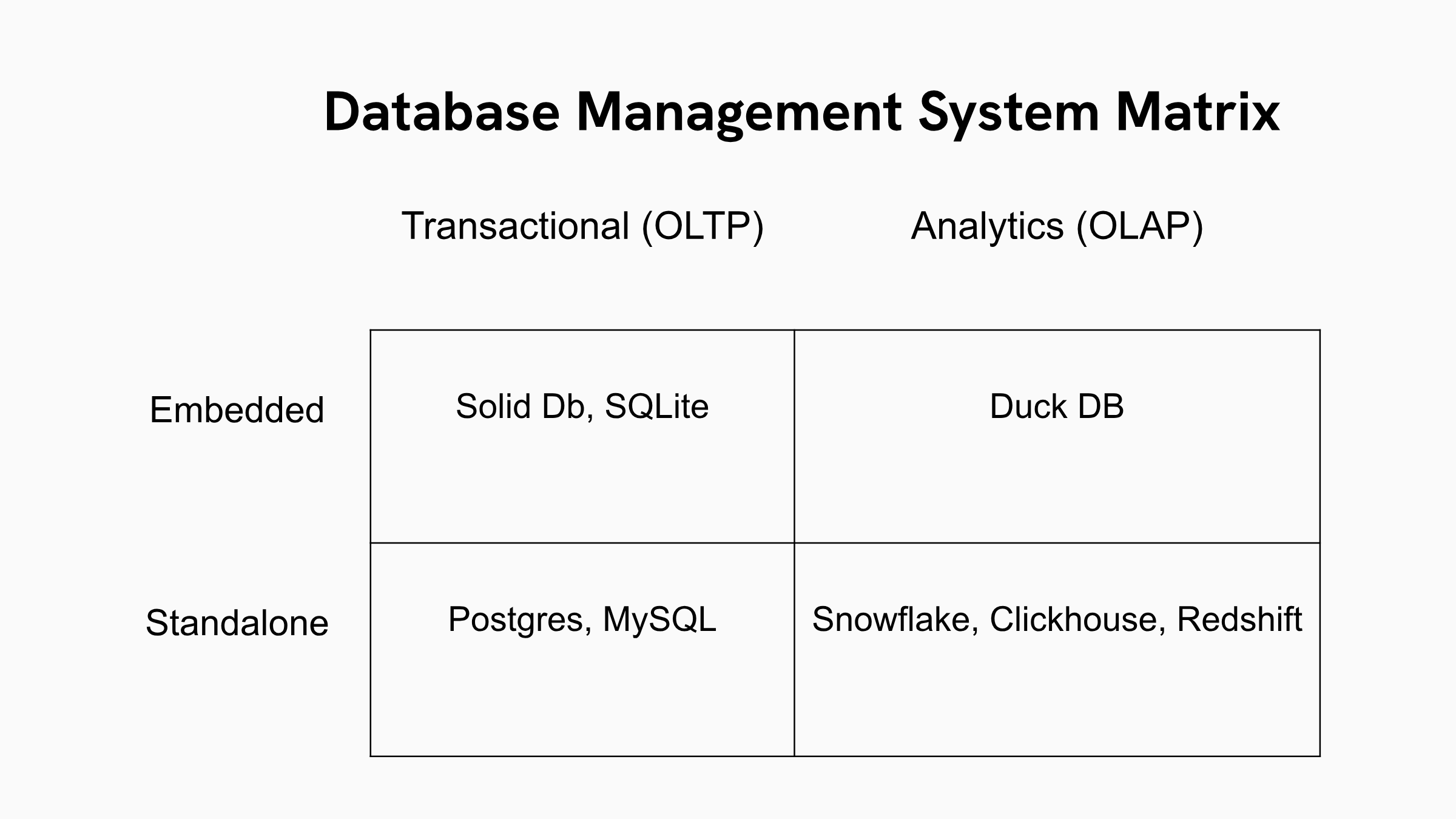 Database Management System Matrix Image by Carine Todmia