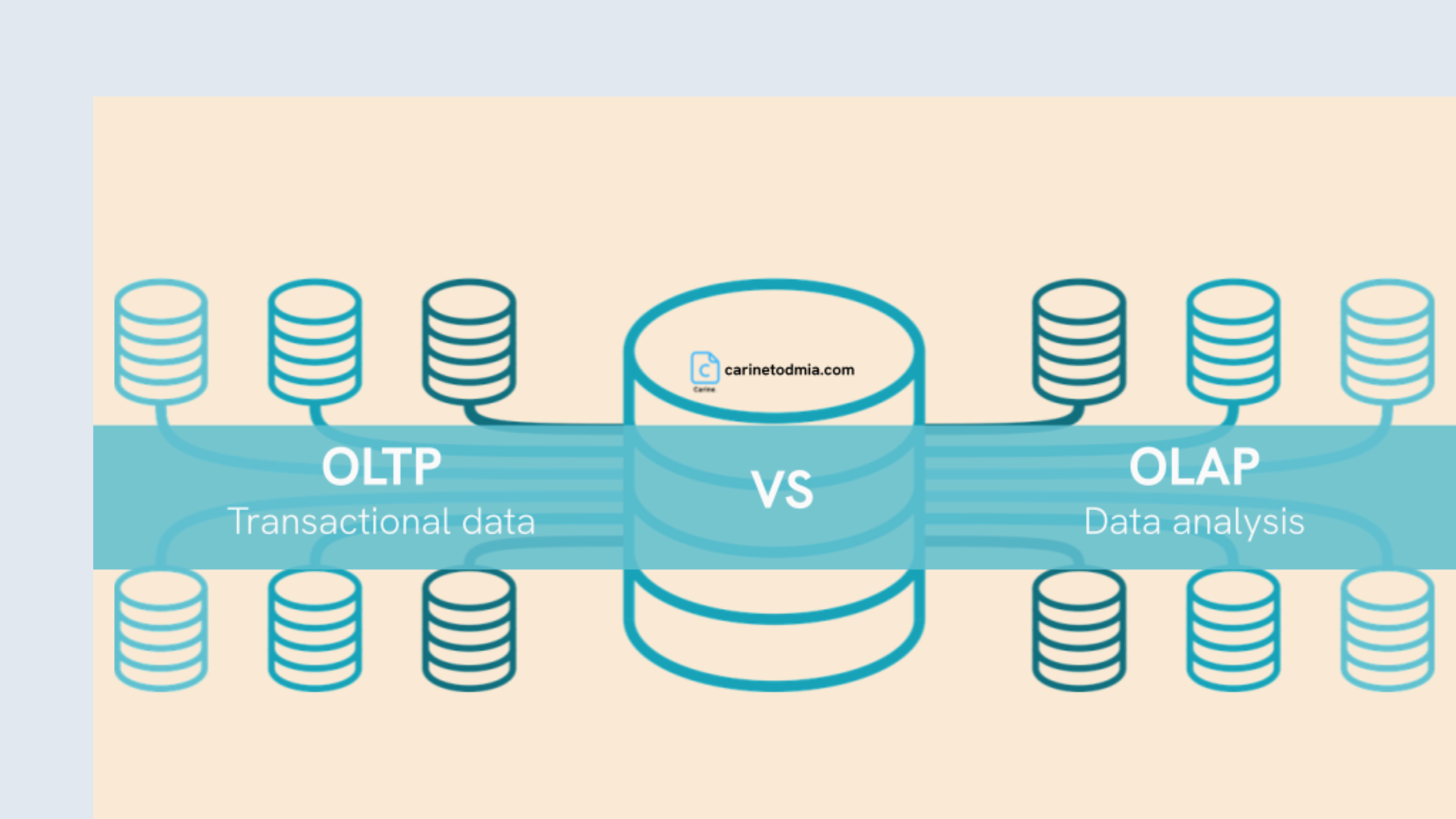 OLAP vs OLTP